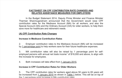 cpf contribution rates