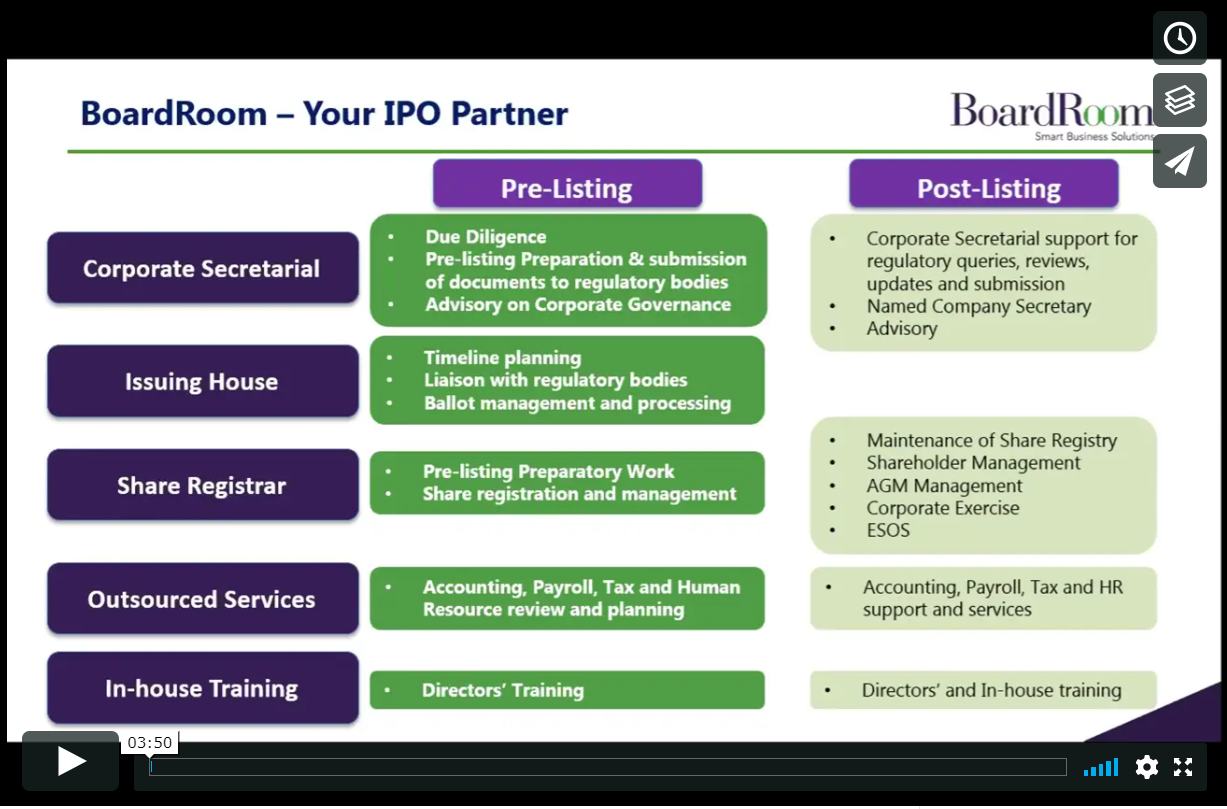 BoardRoom Your IPO Partner
