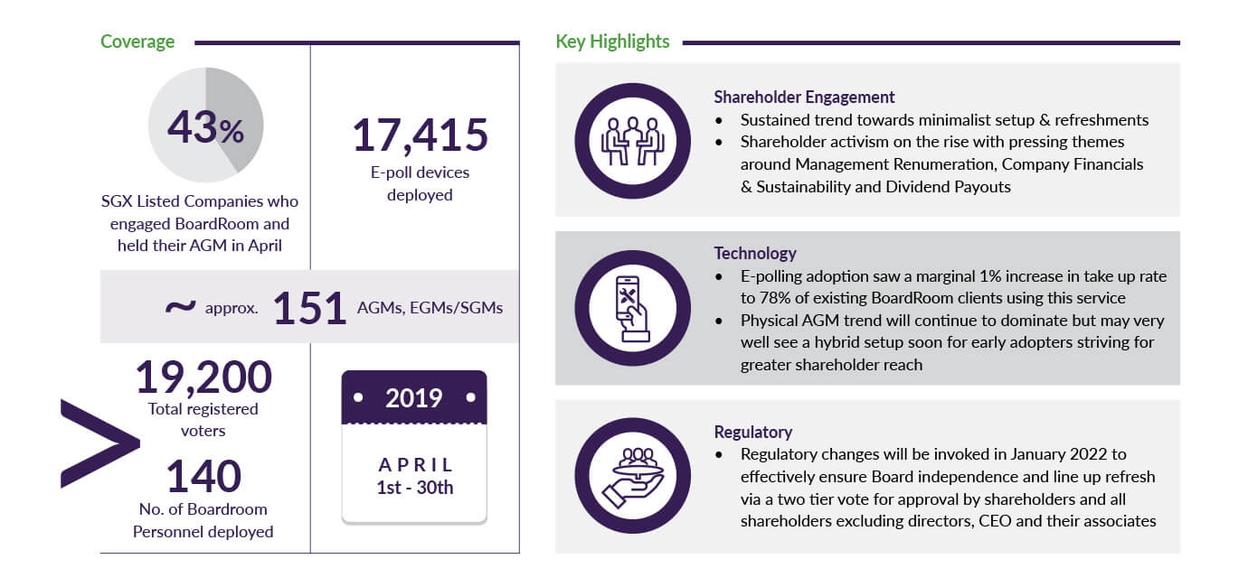 AGM Key Highlights