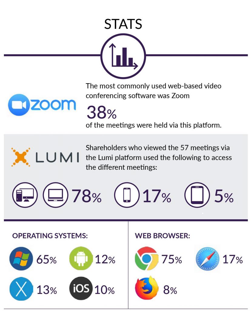 Technology_statistic