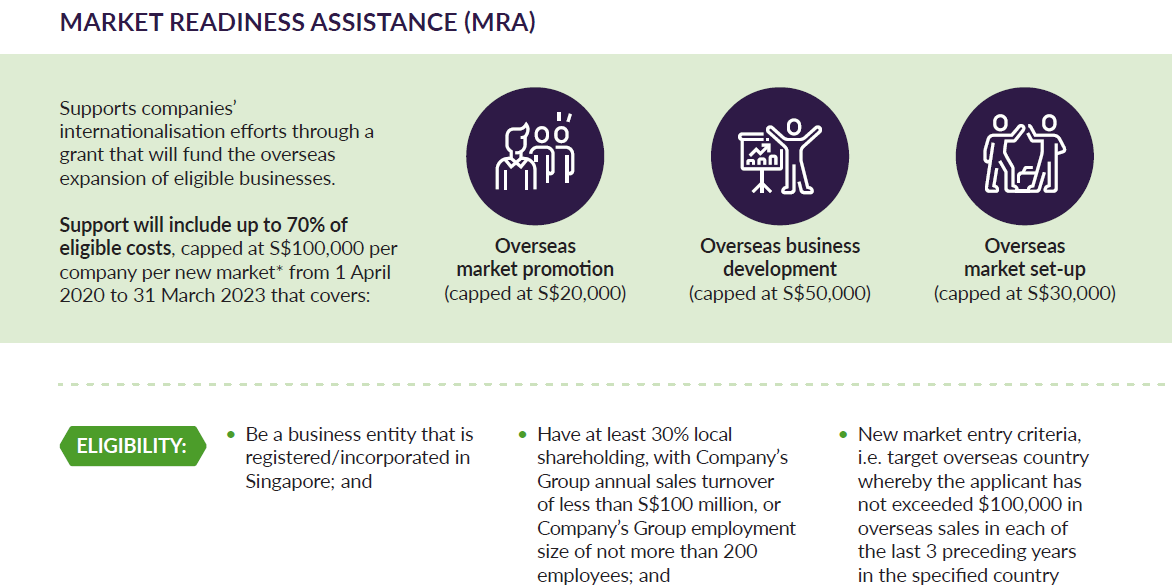 Boosting global expansion of business