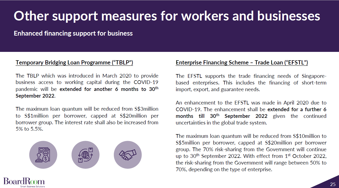 Financial support for business