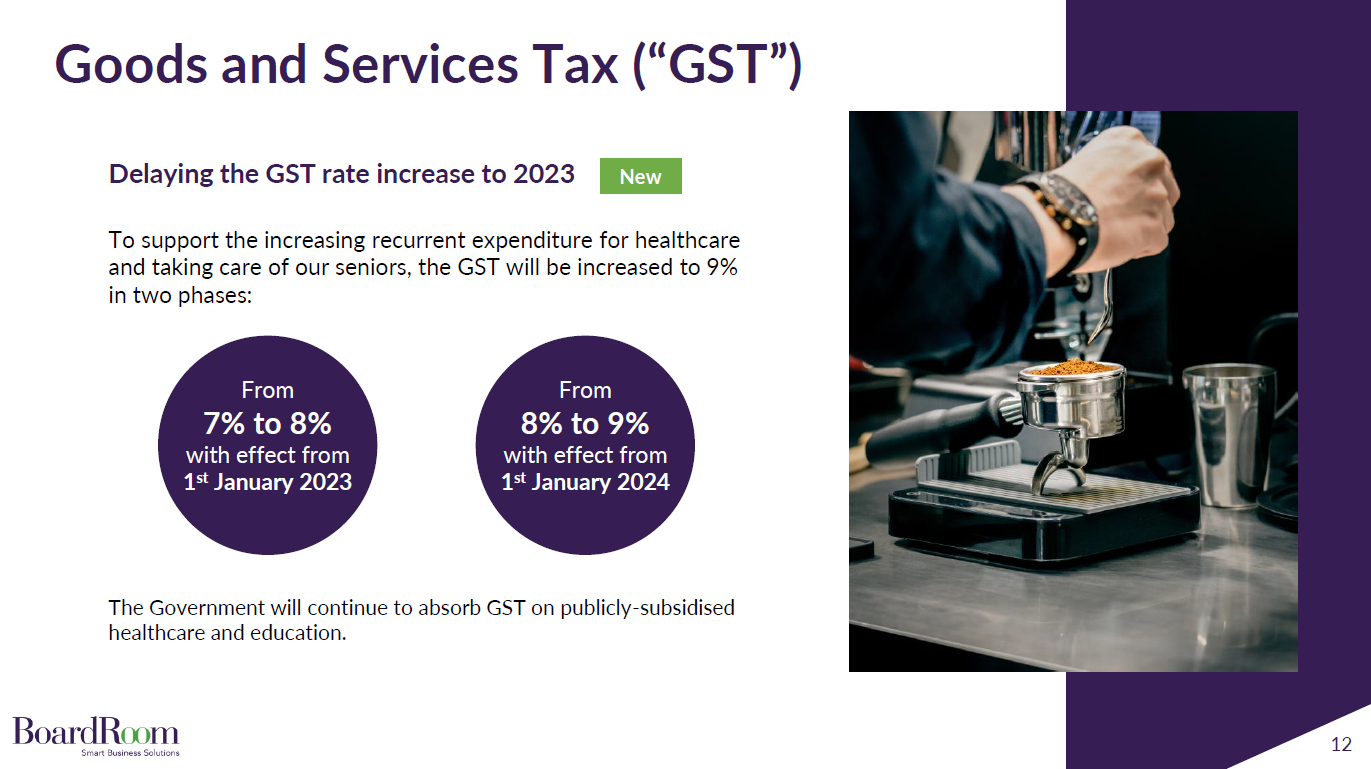 GST rate increase delay