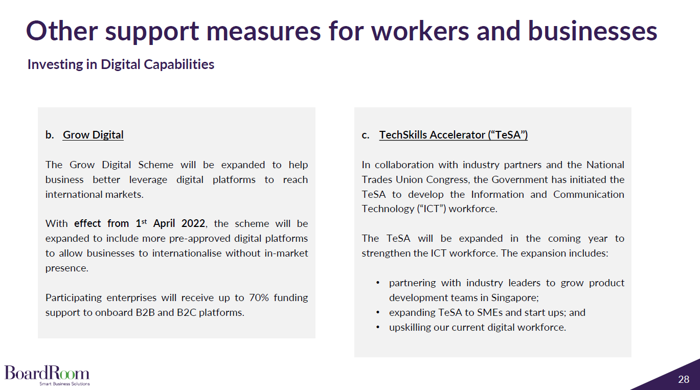 Investing in digital capabilities